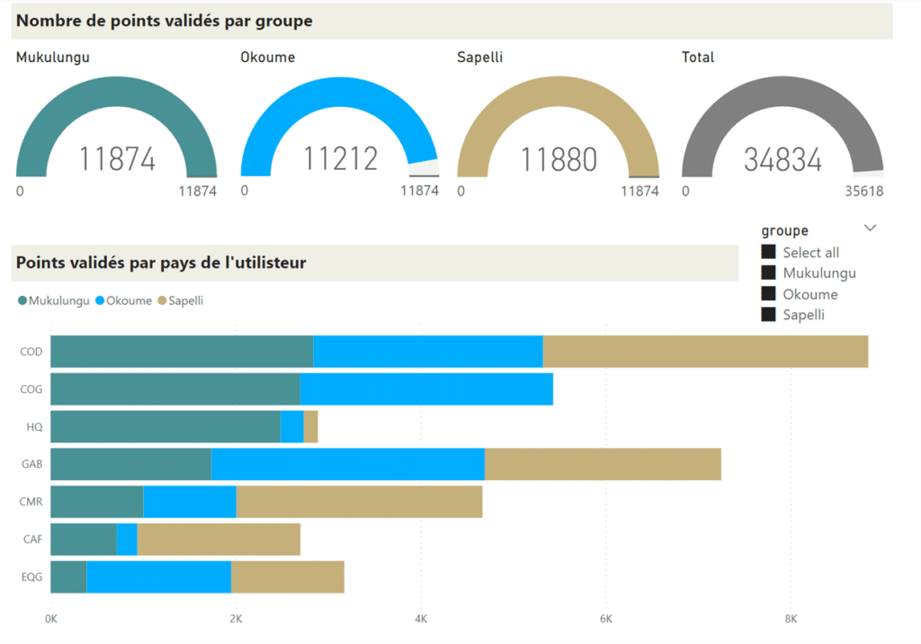 An example dashboard.