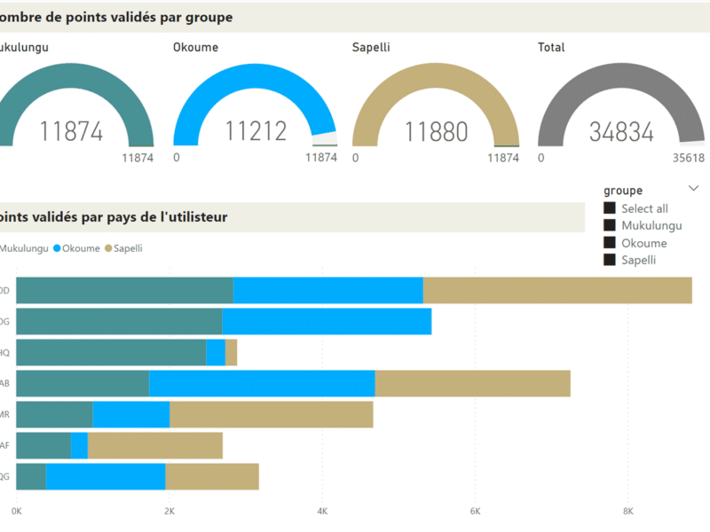 An example dashboard.