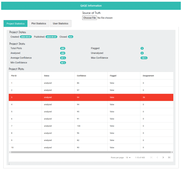 The Project Statistics tab.