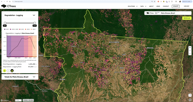 Selective logging map for the Brazilian state of Mato Grosso, which was validated using samples collected in CEO and published at Dalagnol et al. (2023), visualized at the CTrees’ REDD+AI platform (www.ctrees.org/reddai/).